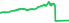 00631L