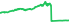 00631L