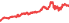 00640L
