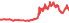 00642U