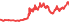 00642U