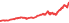 00663L