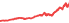 00675L