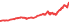 00685L