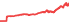 00685L