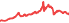 00708L