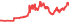 00715L