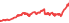 00830