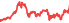 00909