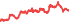 1215
