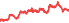 1215
