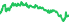 1229