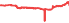 1260