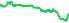 1321