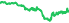 1321