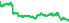 1402