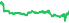 1402
