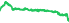 1410