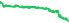 1410