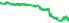 1410