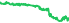 1410