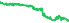 1410