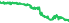 1410
