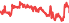 1416