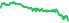 1443