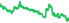 1445