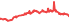 1460