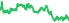 1476