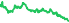 1515