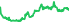 1516