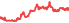 1516