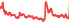 1521