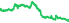 1522