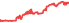 1522A