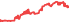 1522A