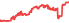 1522A