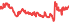1525