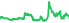 1530