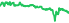 1535