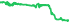 1538