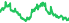 1558