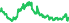 1558