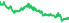 1584