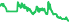1586