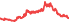 1587