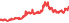 1605